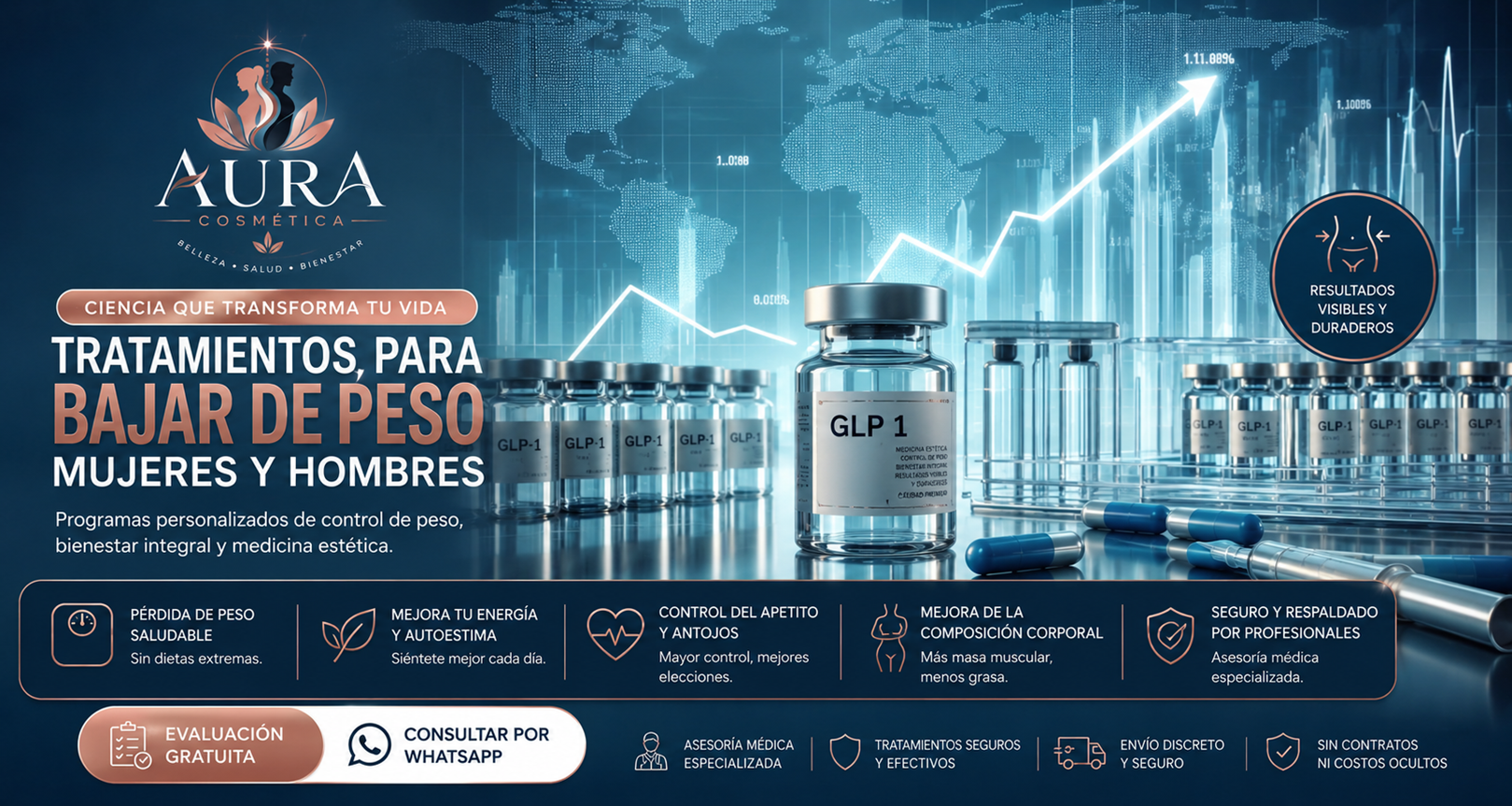 GLP-1 Aura Cosmética - Transforma tu salud